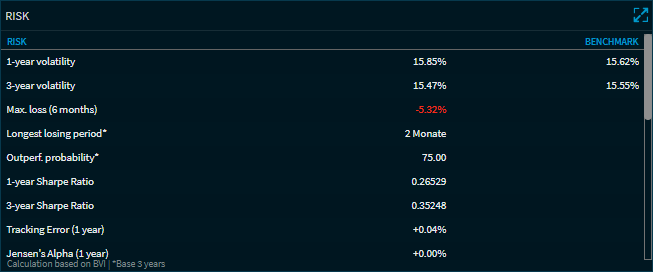 Compass_etf_widget_risk_EN.png