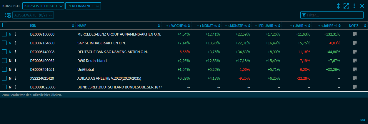 watchlist_perf_V39_DE.png