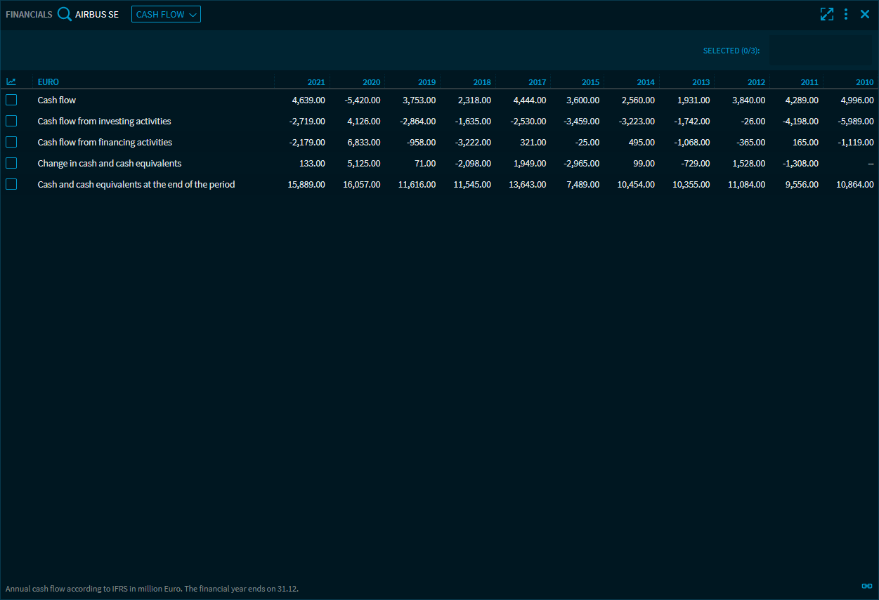 financial_data_cf_V29_EN.png
