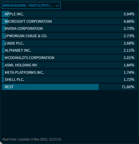 fund_data_investments_V40_EN.png