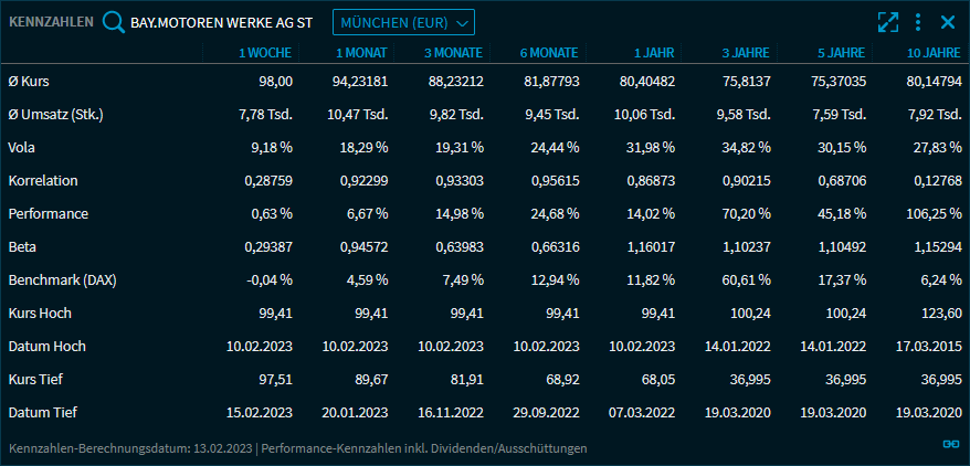 asset_performance_V39_DE.png