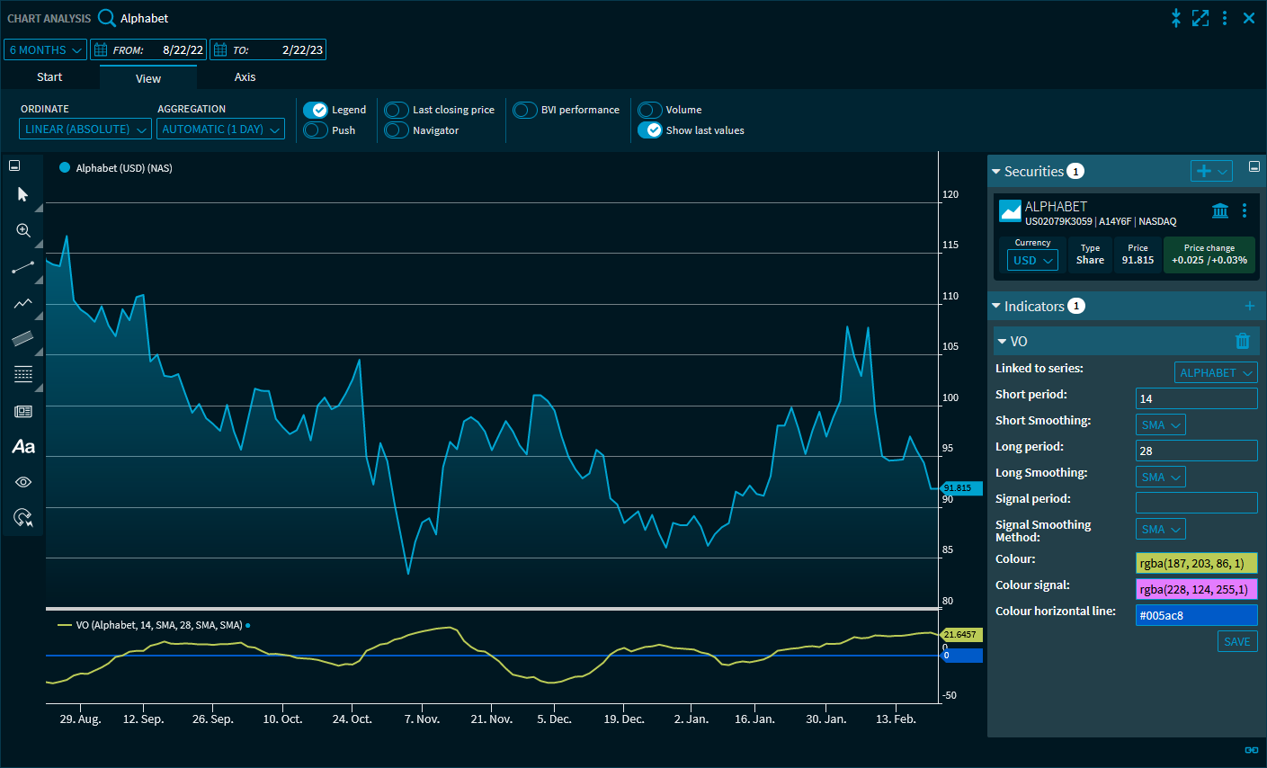 chartanalysis_indicator_volume_oscillator_EN.png
