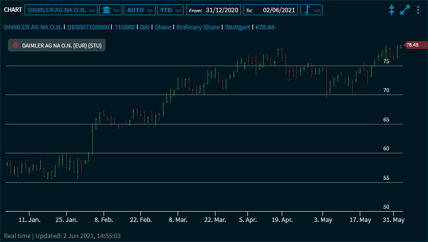 chart_ohlc_V24_EN.png