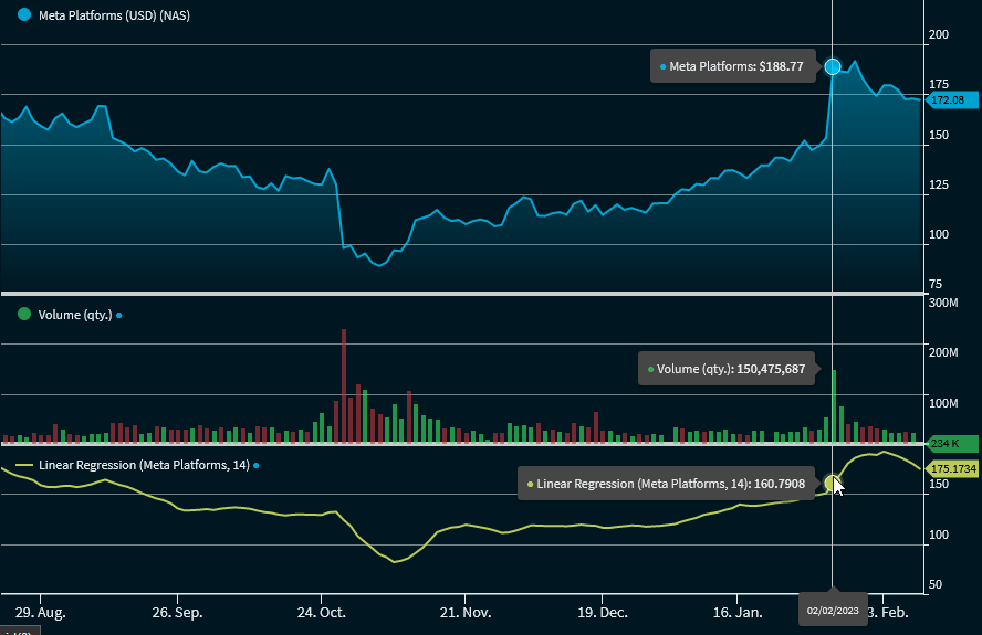 chartanalysis_indicator_linear_regression_indicator_EN.png