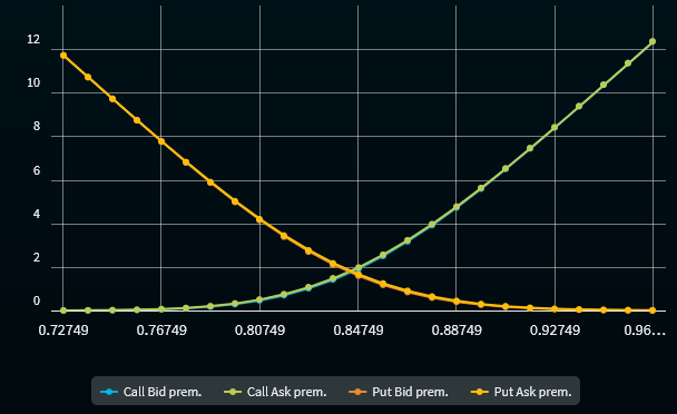 fx_options_calculator_chart_view_EN.png