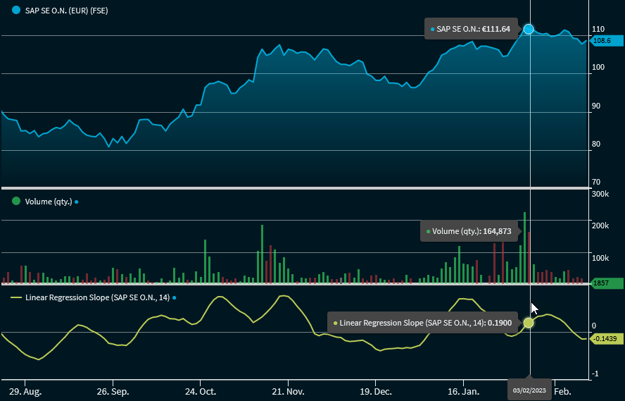 chartanalysis_indicator_linear_regression_slope_indicator_EN.png
