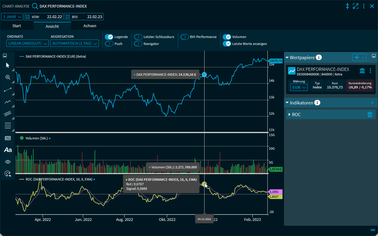 chartanalysis_indicator_roc_rate_of_change_DE.png