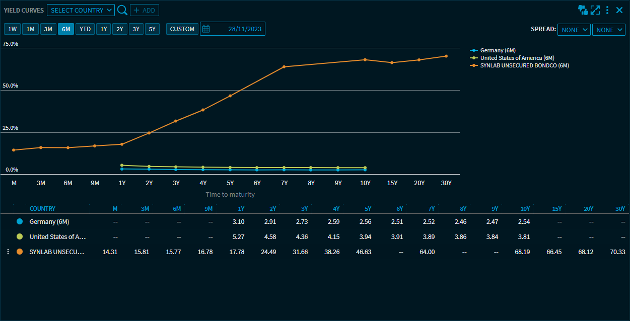yield_curves_tullet_RN_V46_EN.png