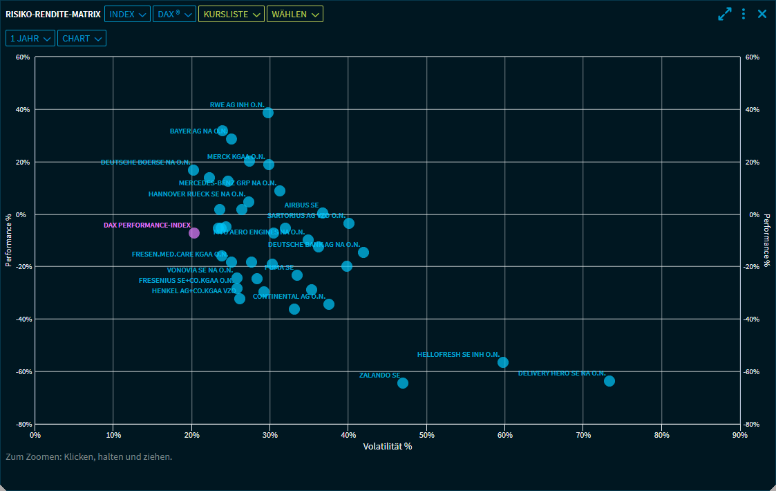 risk_matrix_with_average_V34_DE.png
