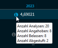 estimates_tooltip_DE.png