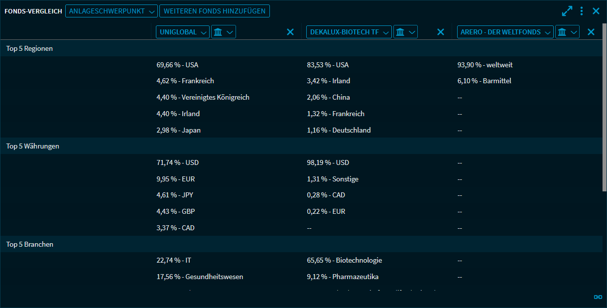 funds_comparison_top_investment_focus_DE.png