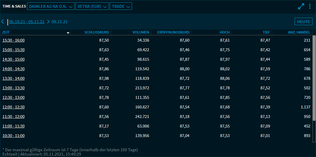 IM_time_sales_view2_30minutes_V29_DE.png