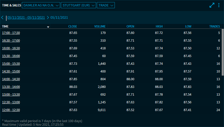 IM_time_sales_view2_30minutes_V29_EN.png