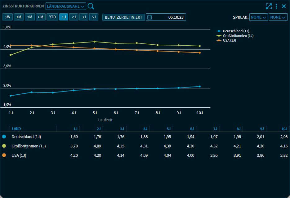 interest_rate_chart_V45_DE.png