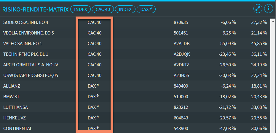 risk_matrix_table_view_2index_DE.png