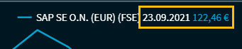 chartanalysis_legend_date_price_DE.png