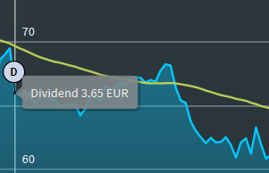 chartanalysis_securities_dividends_info_text_show_EN.png