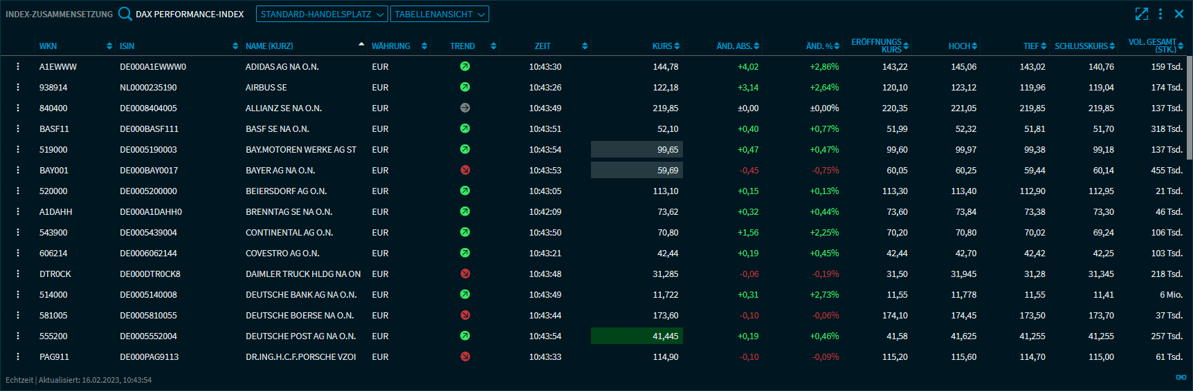 indexcomp_table_DE.png