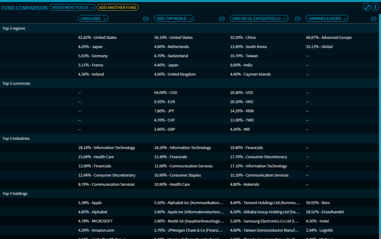 funds_comparison_top_investment_focus_EN.png