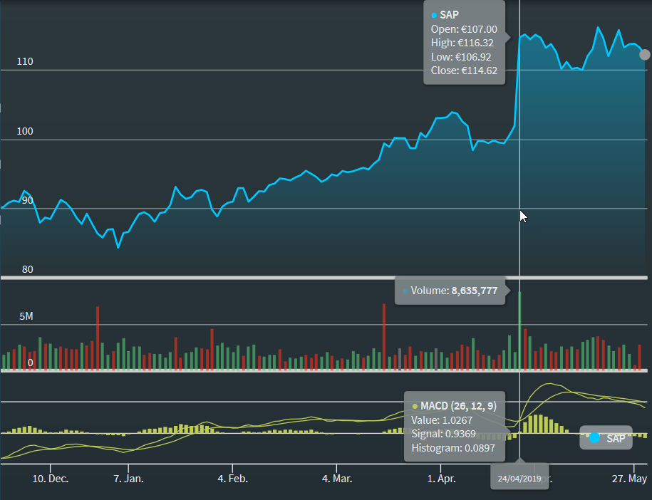 chartanalysis_indicator_macd_EN.png