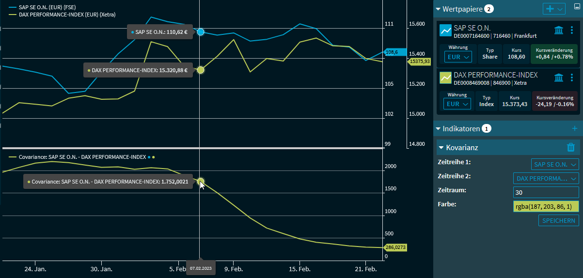 chartanalysis_indicator_covariance_DE.png