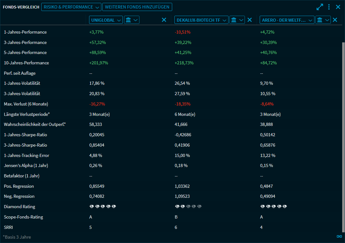 funds_comparison_risk_perf_DE.png