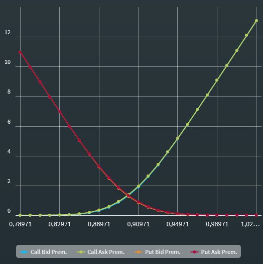 fx_options_calculator_chart_view_DE.png