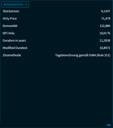 bond_data_key_figures_V46_DE.png