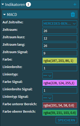 chartanalysis_indicator_macd_edit_V42_DE.png