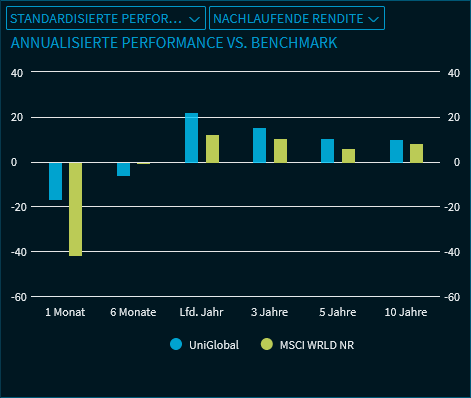 fund_data_perf_standard_V40_DE.png