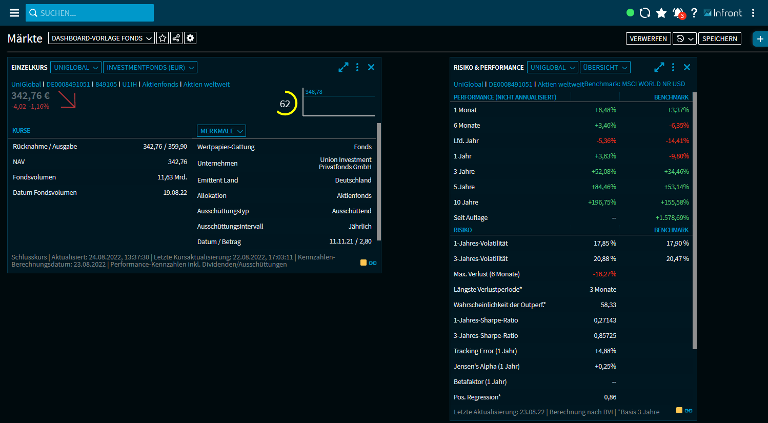 example_template_dashboard_6_V36_DE.png