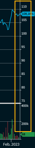 chart_analysis_axis_in_EN.png