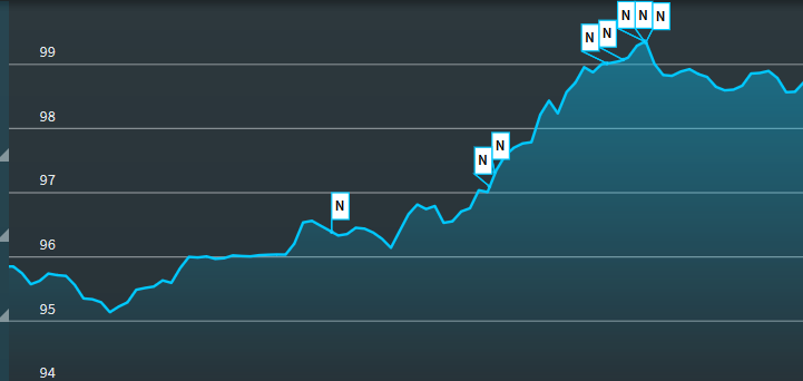 chartanalysis_securities_news_info_EN.png