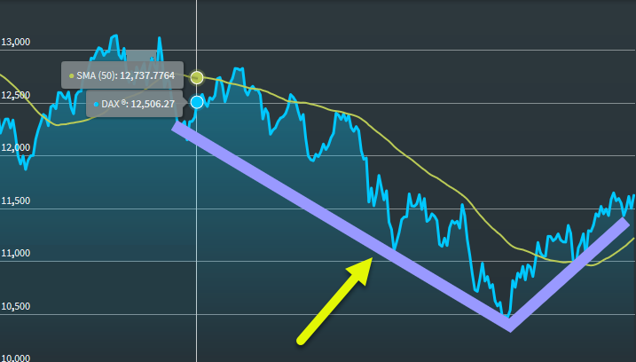 chartanalysis_drawings_curved_line_3_points_EN.png