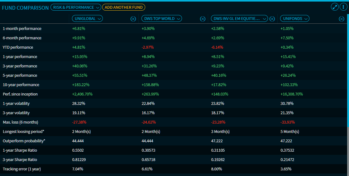 funds_comparison_risk_perf_EN.png