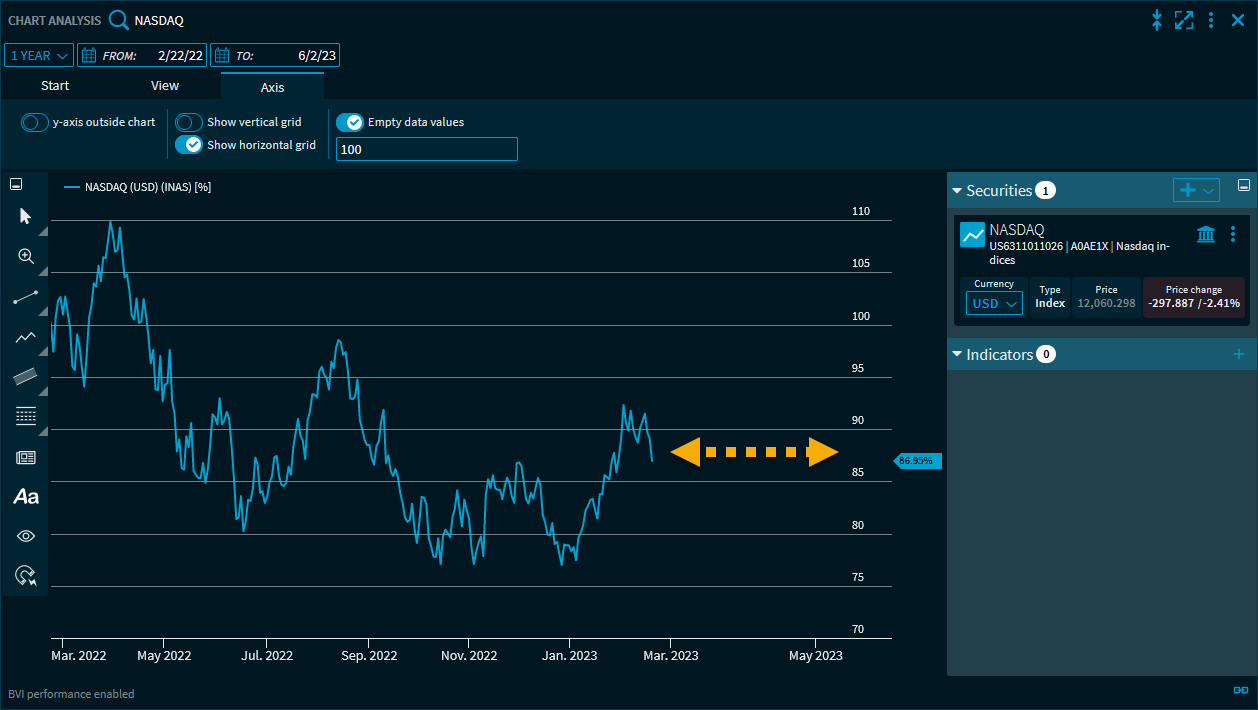 chart_analysis_data_empty_points_V39_EN.png