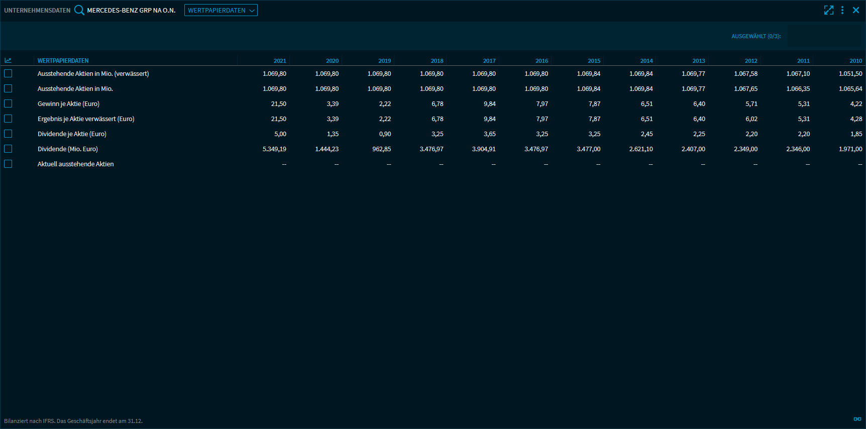 financial_data_secdata_V29_DE.png