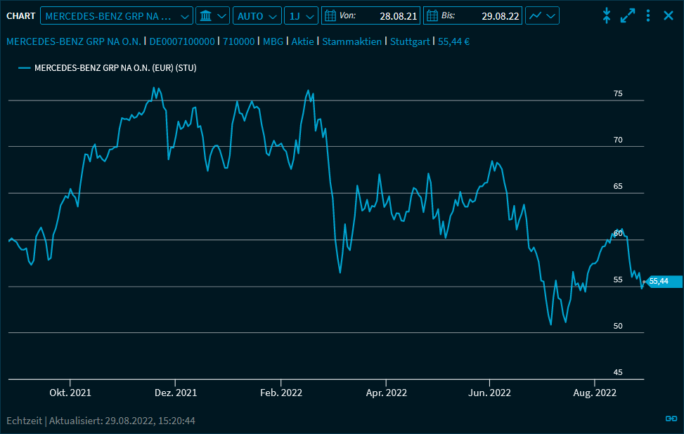 chart_lines_V24_DE.png