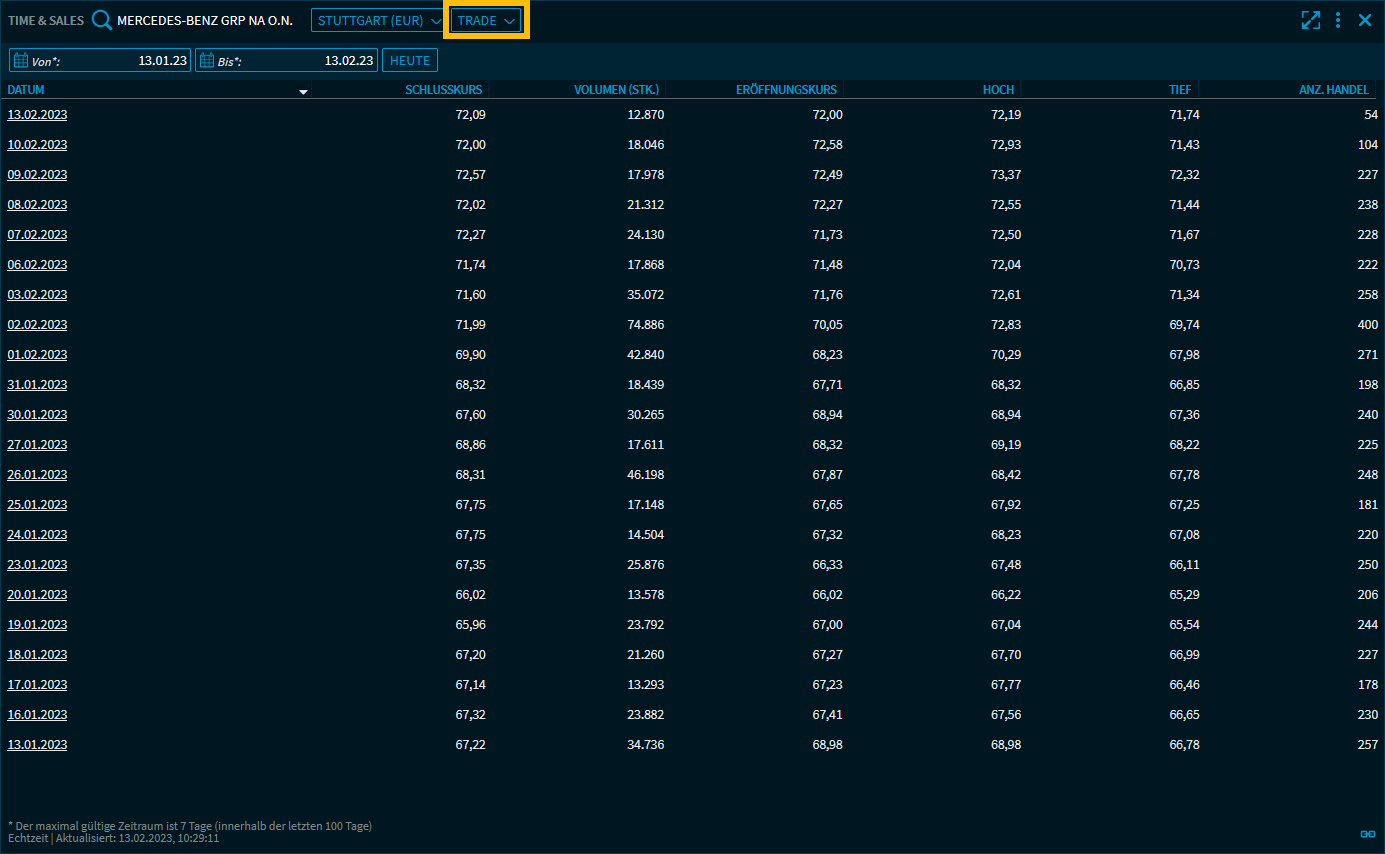 IM_time_sales_trade_V39_DE.png