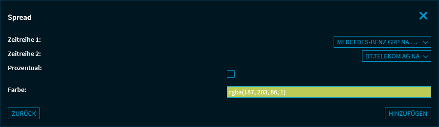 chartanalysis_indicator_spread_settings_DE.png