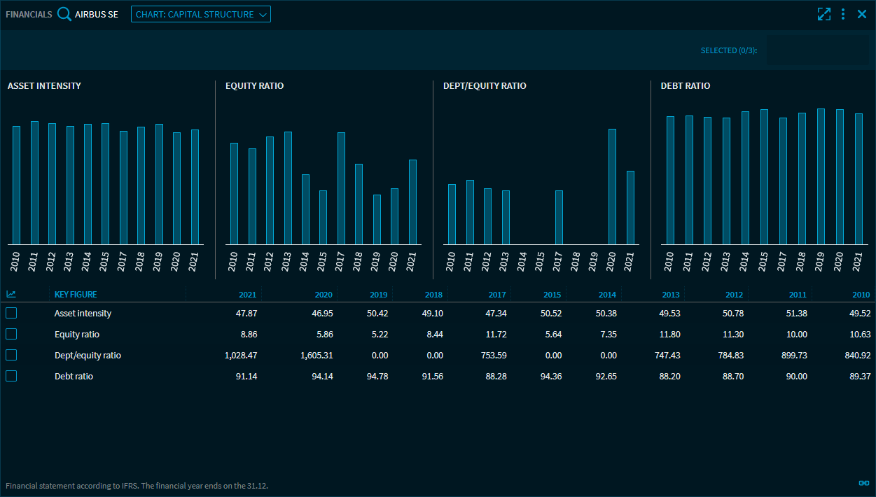 financial_data_capital_structure_V29_EN.png