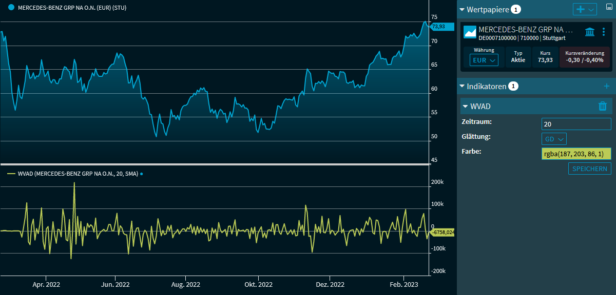 chart_analysis_indicator_williams_vad_DE.png