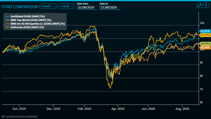 funds_comparison_chart_EN.png