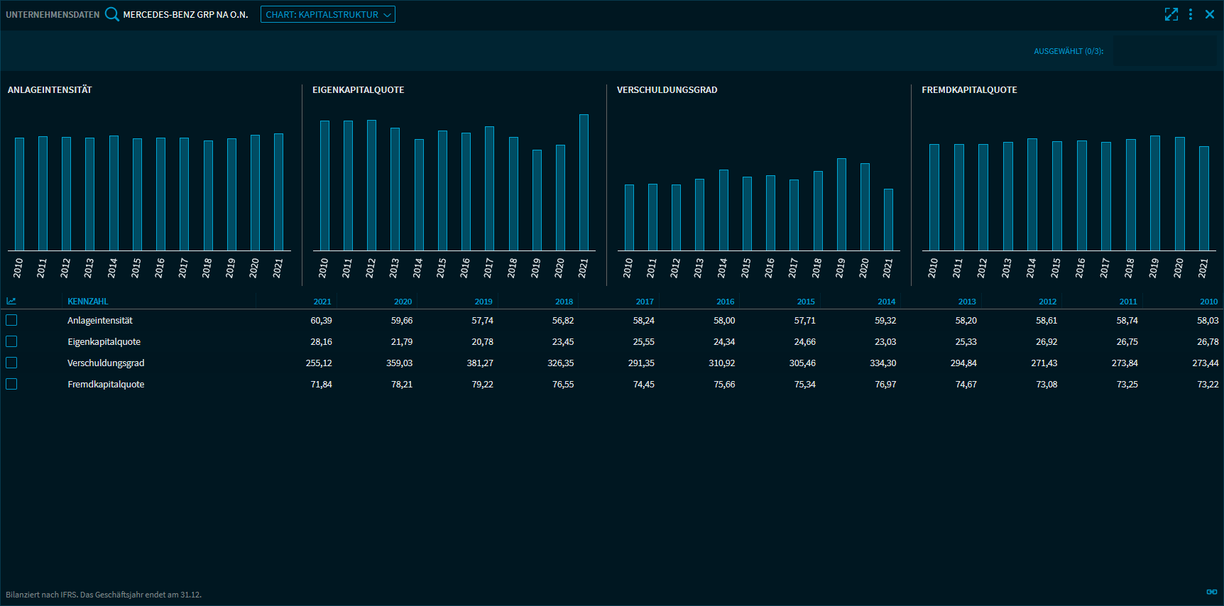 financial_data_capital_structure_V29_DE.png