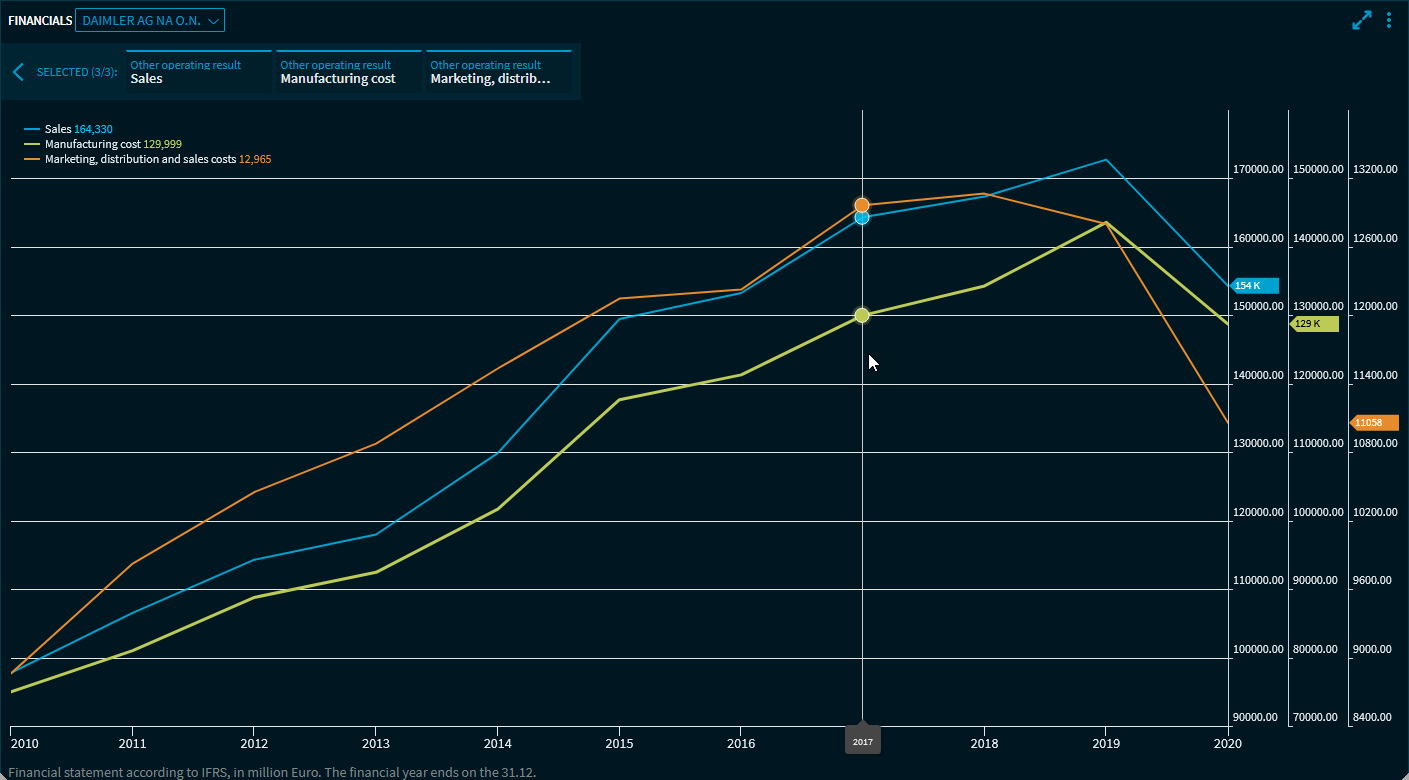 financial_data_charts2_V29_EN.png