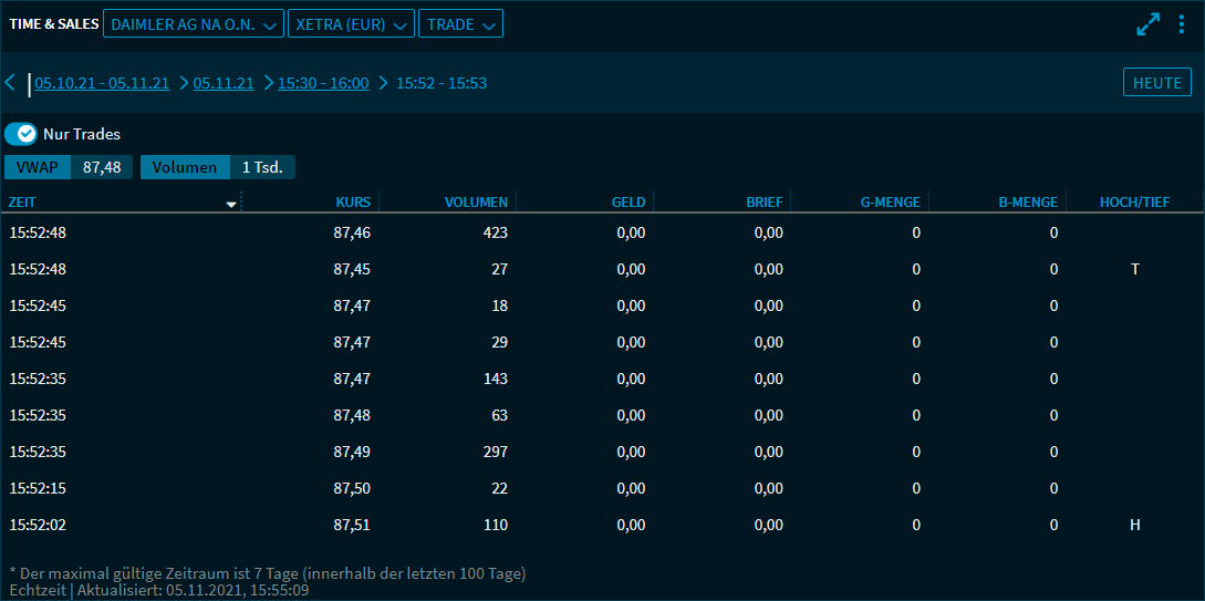 IM_time_sales_view4_ts_V29_DE.png