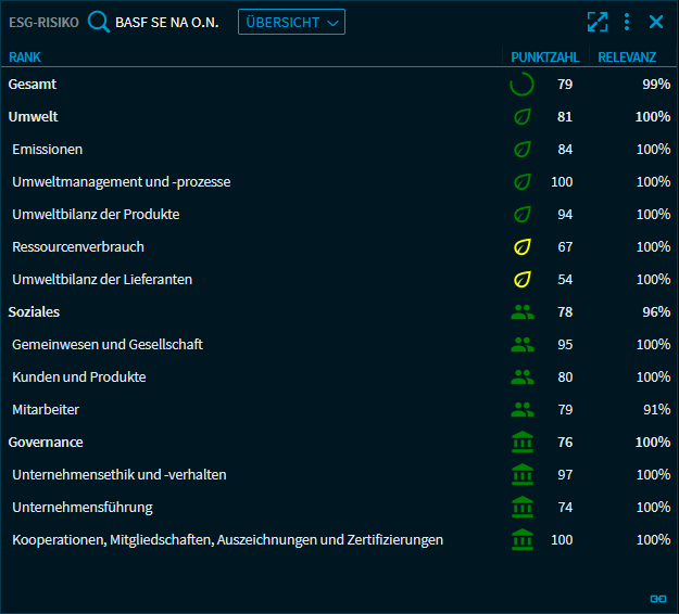 esg_risk_overview_DE.png