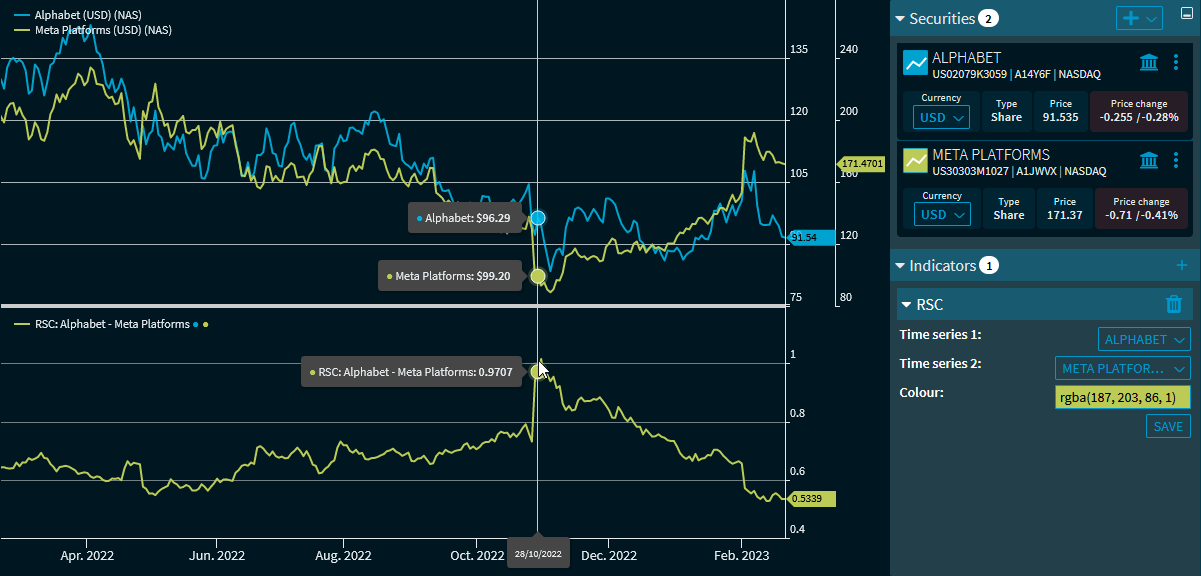 chartanalysis_indicator_rsc_EN.png