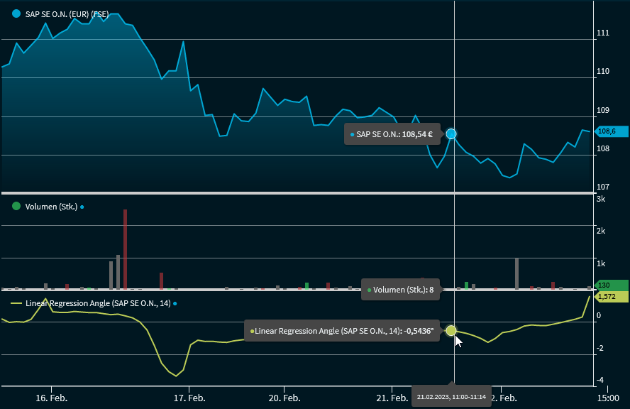chartanalysis_indicator_linear_regression_angle_indicator_DE.png