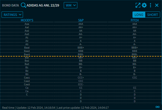 bond-data_ratings01_v47_EN.png